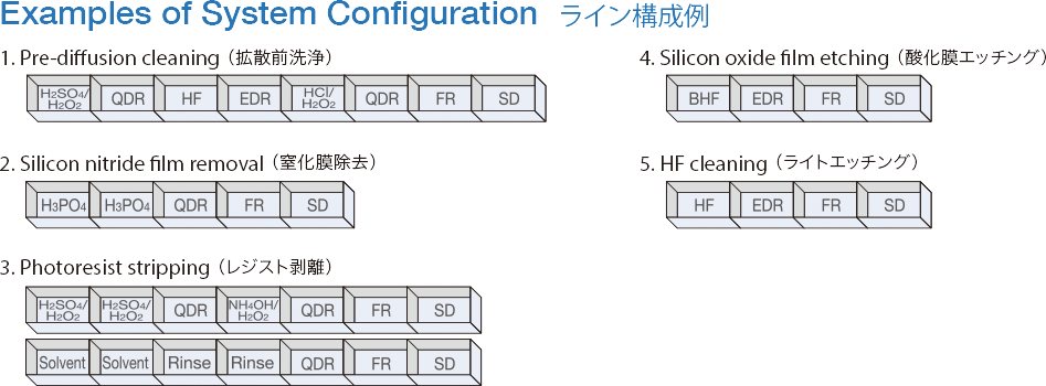 ライン構成例